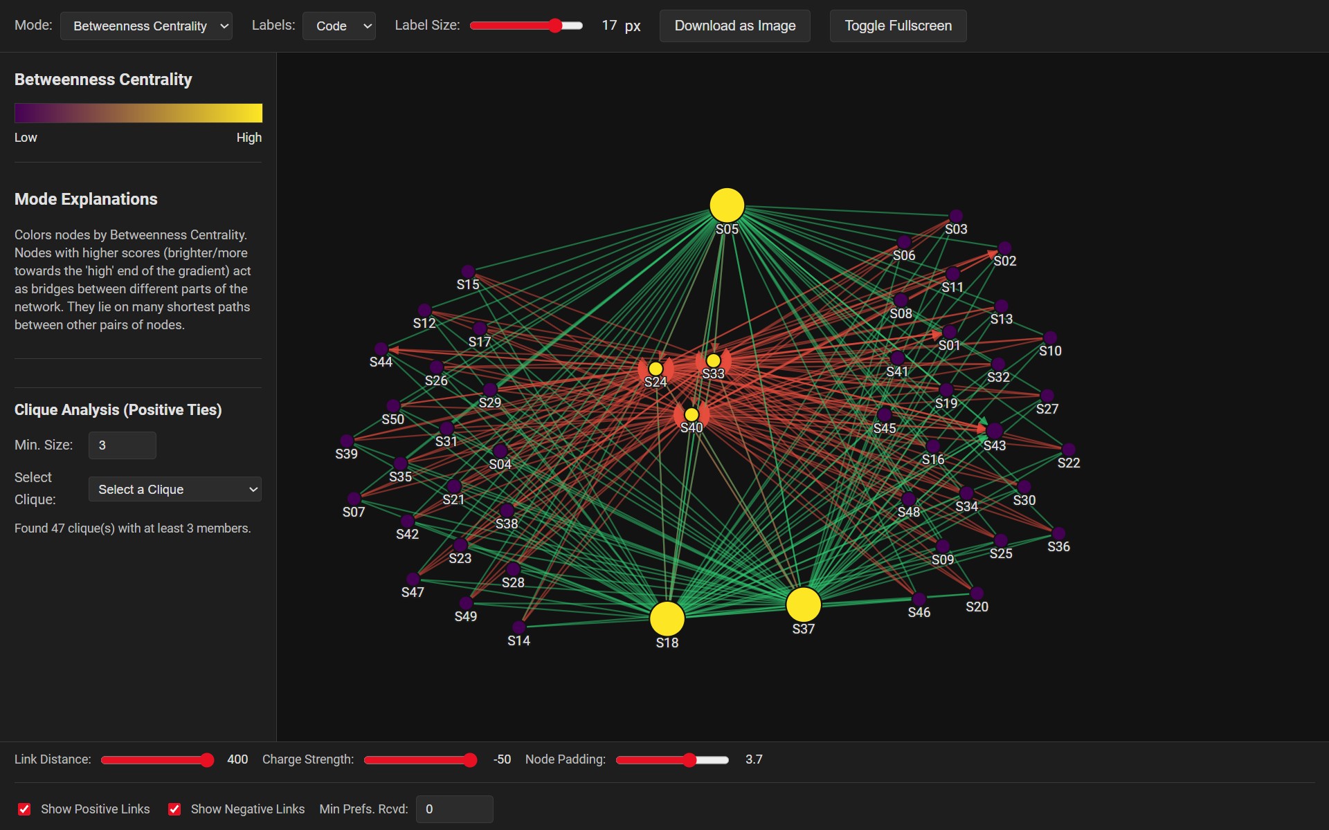 Sociogram Studio Project Preview